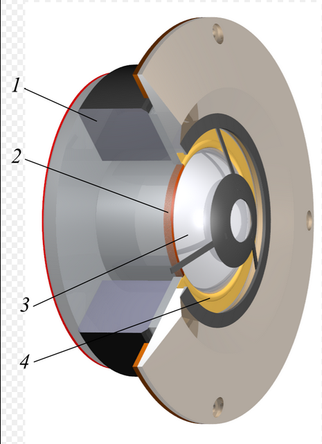 Cutaway view of a dynamic tweeter with acoustic lens and a dome-shaped membrane